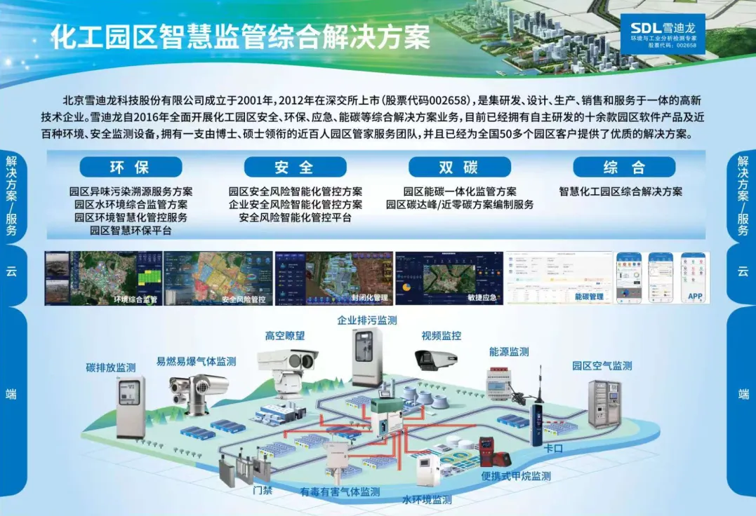 JDB电子化工园区只会监管解决方案.jpg